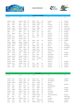 elenco partecipanti - Scuderia San Marino