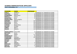 SCIENZE FARMACEUTICHE APPLICATE