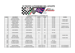 elenco iscritti - Trofeo Autodromo del Levante