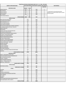 &Alpha;&nu;&omicron;&iota;&gamma;&mu;&alpha; &sigma;&upsilon;&nu;&eta;&mu;&mu;έ&nu;&omicron;&upsilon;