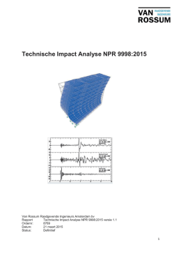 Technische Impact Analyse NPR 9998:2015