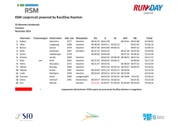 RSM Loopcircuit powered by Run2Day Haarlem