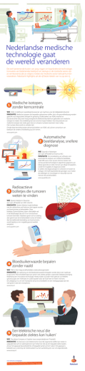 Infographic-Dutch-medical-technology-is-going-to