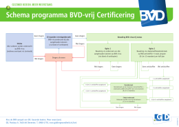 Klik hier voor een schematische weergave van het BVD