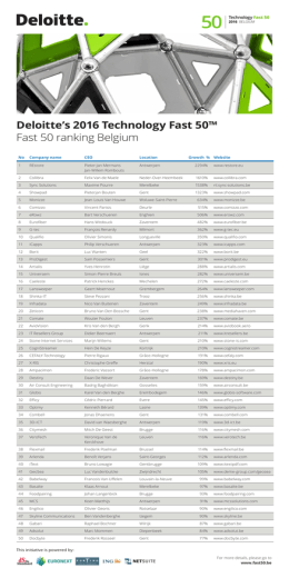 Deloitte`s 2016 Technology Fast 50™ Fast 50 ranking Belgium