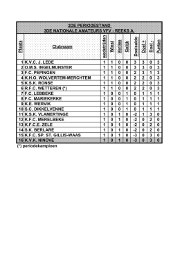 periodestand