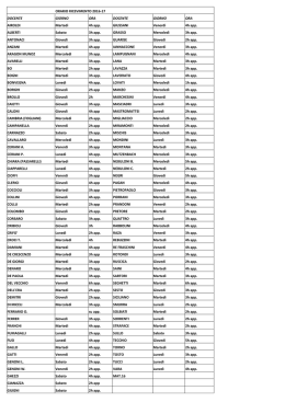Orari di Ricevimento Parenti