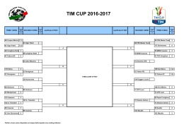 TIM CUP 2016-2017