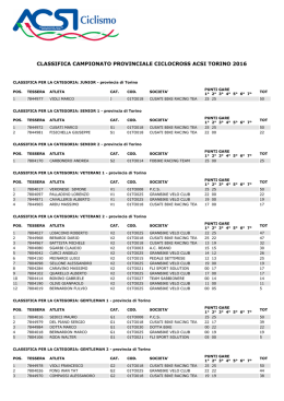 classifica campionato provinciale ciclocross acsi torino 2016