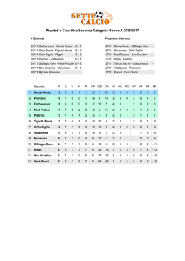 Risultati e Classifica Seconda Categoria Girone A