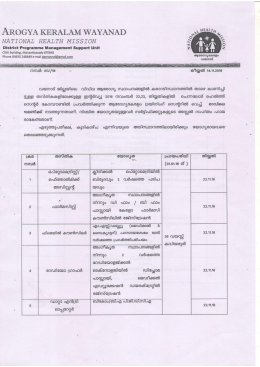 An ocvA KERALAN/I wAVANAD - Kerala-Govt-Jobs