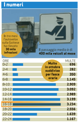 + ALLEGATO: I numeri