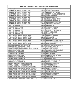 Elenco convocati Festival U14