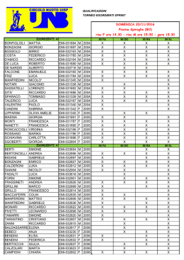 Qualificazioni Torneo Esordienti Sprint 2016