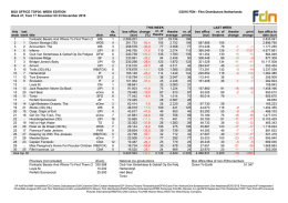 Week 47 - Filmproducenten Nederland