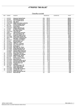 classifica per societa