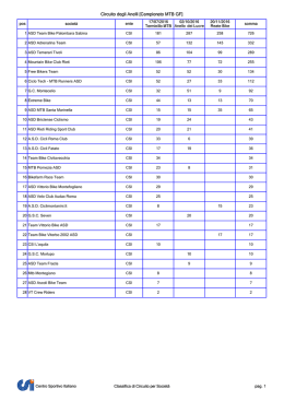 1 ASD Team Bike Palombara Sabina CSI 181 287 258
