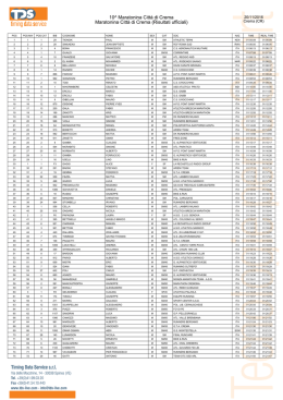 10^ Maratonina Citt&agrave; di Crema Maratonina Citt&agrave; di Crema (Risultati