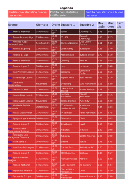 Legenda Partita con statistica buona per under Partita