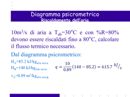 Diagramma psicrometrico 10m3/s di aria a T =30