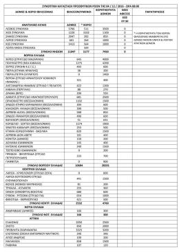 &sigma;&upsilon;&nu;&omicron;&pi;&tau;&iota;&kappa;&eta; &kappa;&alpha;&tau;&alpha;&sigma;&tau;&alpha;&sigma;&eta; &pi;&rho;&omicron;&sigma;&phi;&upsilon;&gamma;&iota;&kappa;&omega;&nu; &rho;&omicron;&omega;&nu; &tau;&eta;&sigmaf; 04 / 12 / 2016