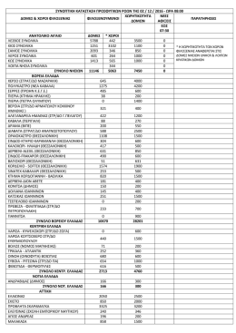 &sigma;&upsilon;&nu;&omicron;&pi;&tau;&iota;&kappa;&eta; &kappa;&alpha;&tau;&alpha;&sigma;&tau;&alpha;&sigma;&eta; &pi;&rho;&omicron;&sigma;&phi;&upsilon;&gamma;&iota;&kappa;&omega;&nu; &rho;&omicron;&omega;&nu; &tau;&eta;&sigmaf; 02 / 12 / 2016