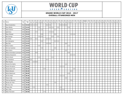 grand world cup 2015 - 2016 overall standings men