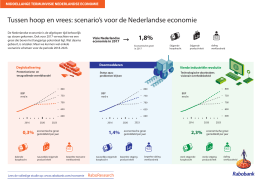 scenario`s voor de Nederlandse economie