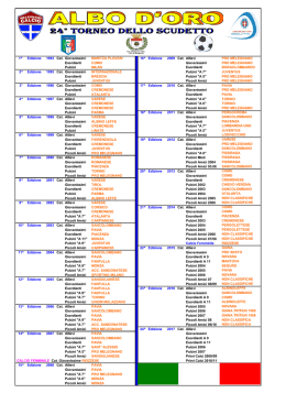 1^ Edizione 1993 Cat. Giovanissimi MARITZA PLOVDIV 16