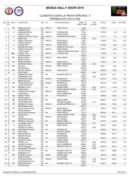 MONZA RALLY SHOW 2016