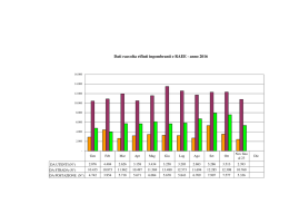 Dati raccolta rifiuti ingombranti e RAEE - anno 2016