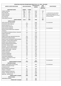 &sigma;&upsilon;&nu;&omicron;&pi;&tau;&iota;&kappa;&eta; &kappa;&alpha;&tau;&alpha;&sigma;&tau;&alpha;&sigma;&eta; &pi;&rho;&omicron;&sigma;&phi;&upsilon;&gamma;&iota;&kappa;&omega;&nu; &rho;&omicron;&omega;&nu; &tau;&eta;&sigmaf; 10 / 12