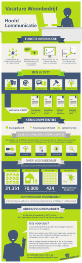 Woonbedrijf infographic Hoofd Communicatie (5)
