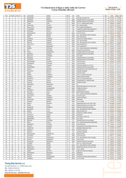 17a Maratonina di Buja e della Valle del Cormor Corsa (Risultati