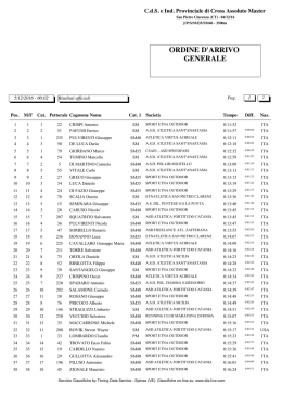(CT) - C.d.S. e Individuali Provinciali di Cross