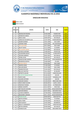 Classifica Nazionale Senior Individuale al 05/12/2016