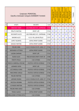 Classifica PROMOFIDAL dopo la 6^Prova