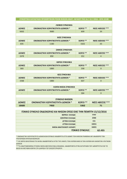 62.455 &gamma;&epsilon;&nu;&iota;&kappa;&omicron; &sigma;&upsilon;&nu;&omicron;&lambda;&omicron; &gamma;&epsilon;&nu;&iota;&kappa;&omicron; &sigma;&upsilon;&nu;&omicron;&lambda;&omicron; &epsilon;&nu;&delta;&omicron;&chi;&omega;&rho;&alpha;&sigmaf; &kappa;&alpha;&iota; &nu;&eta;&sigma;&omega;&nu; &omicron;&pi;&omega;&sigmaf; &epsilon;&iota;&chi;&epsilon;