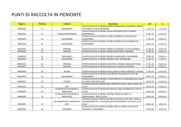 Piemonte - Telethon