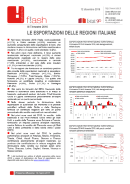 Esportazioni delle Regioni Italiane