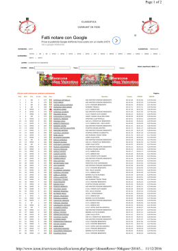 Pietrelcina classifica 2016
