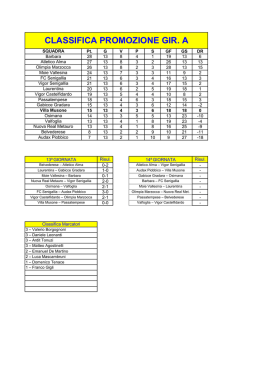 Classifica - Villa Musone