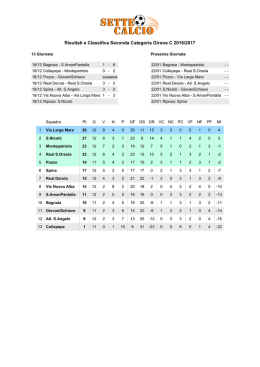 Risultati e Classifica Seconda Categoria Girone C