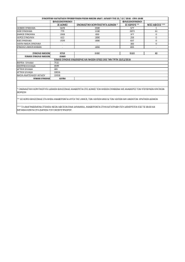 &epsilon;&delta;ώ - Zougla.gr