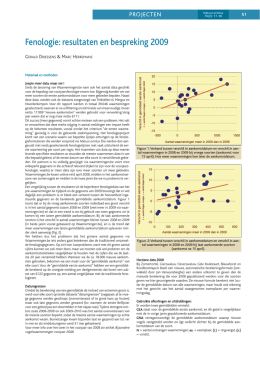 Fenologie: resultaten en bespreking 2009 (PDF Available)