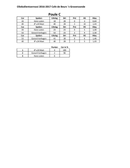 Poule C - Cafe De Beurs