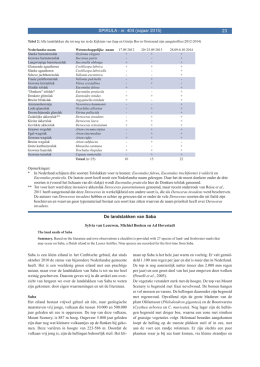 De landslakken van Saba (PDF Available)