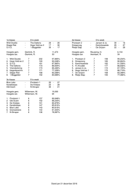 1e klasse 51e week 2e klasse 51e week Wild Double