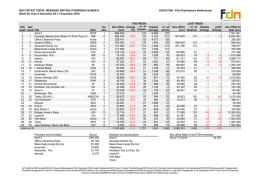 BOX OFFICE TOP30: WEEKEND EDITION (THURSDAY