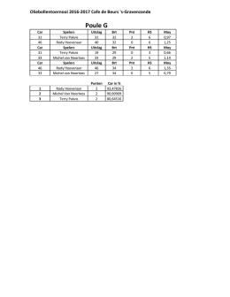 poule G - Cafe De Beurs